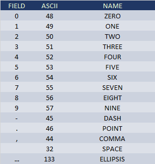 clean string numbers remove extraneous data