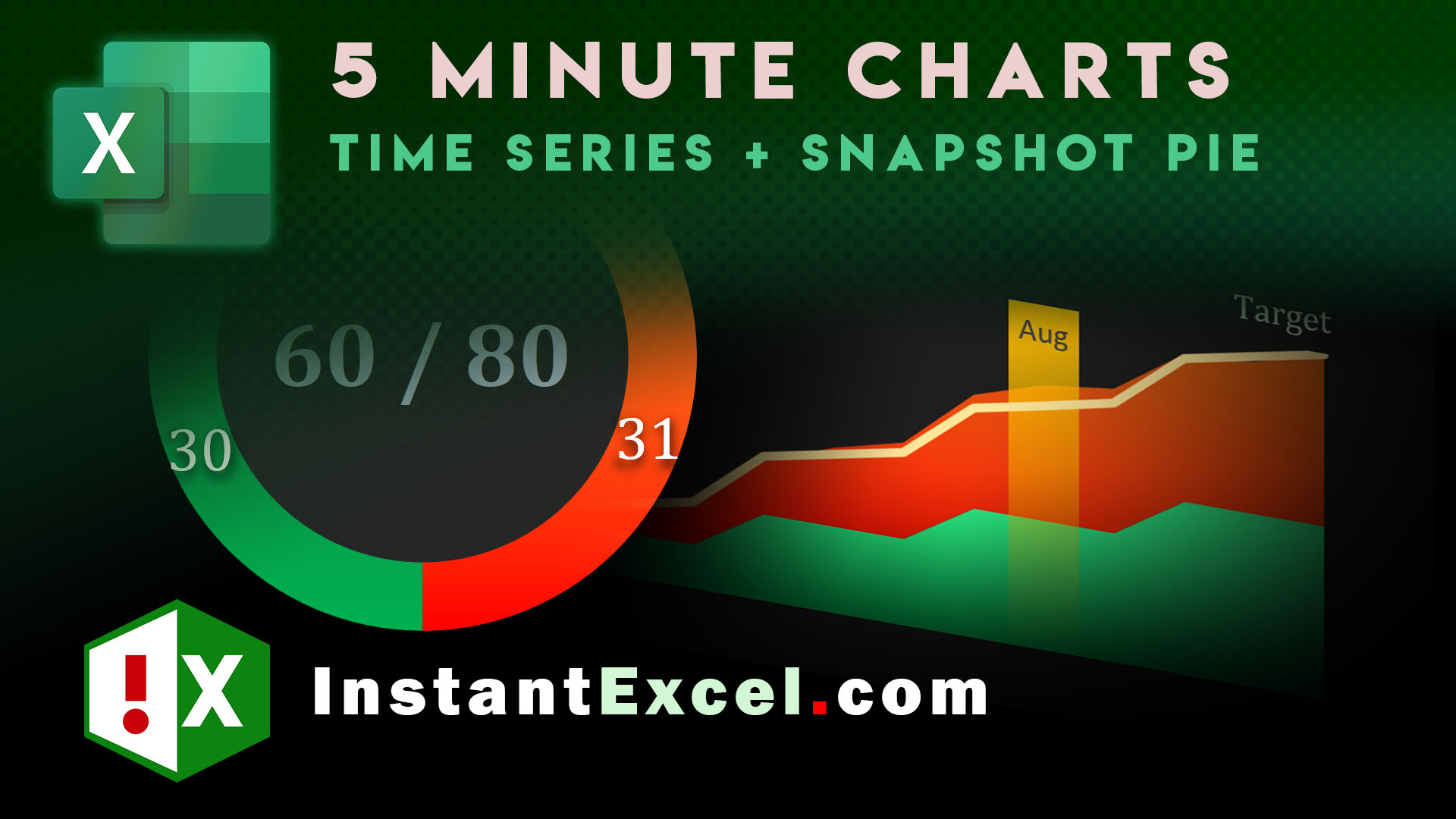 Video: Time series + Snapshot Pie Chart